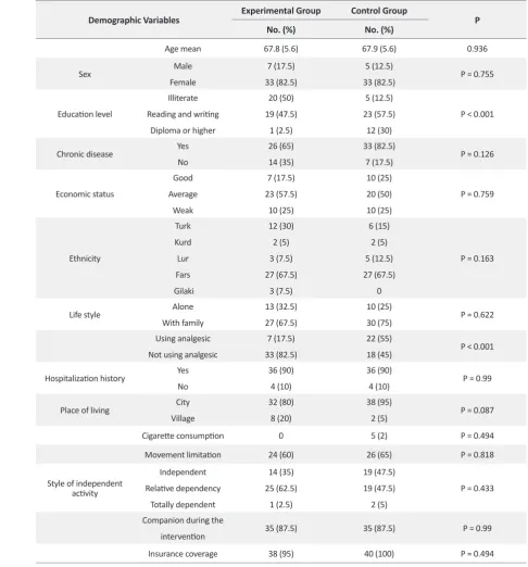 Table 1. Percentage and frequency distribution of demographic variables and their meaningful test