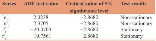 Table 1: Correlation coefficients of the IF300 and CSI300 daily closing price