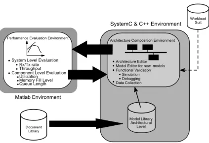 Fig. 5. Overview of the simulation framework that is used for comparing the results obtained by the analytical method with simulation results.