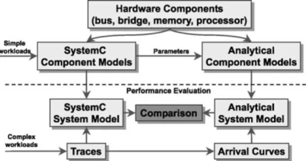 Fig. 6. The overall scheme for comparing the results from the analytical framework with those obtained by simulation.