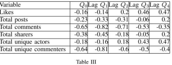 Table III