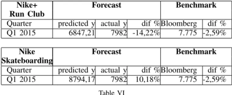 Table VI