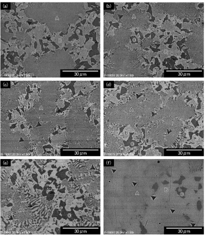 Fig. 1SEM images of the samples (a) as-cast, (b) 650�C, (c) 700�C, (d) 750�C, (e) 800�C, and (f) 850�C following the dynamic hardnesstest.