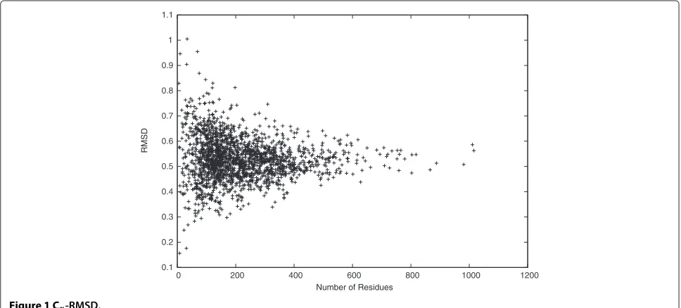 Figure 1 Cα-RMSD.