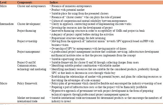 Table 2: A framework for financing plans of industrial clusters