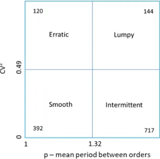 Fig. 6 SBC categorization on 1373 household clean items (Source: UK supermarket data) 