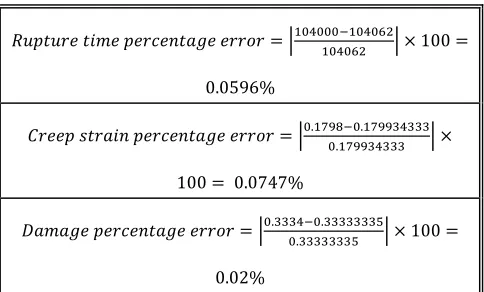 Table 6  The percentage errors 