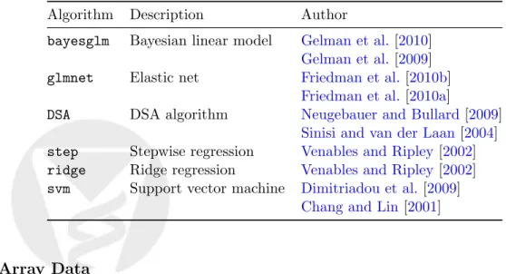 Table 5: Additional prediction algorithms in the library for the real data examples to be combined with the algorithms from Table 1.