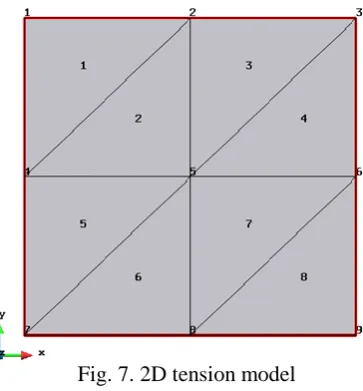Fig. 7. 2D tension model 