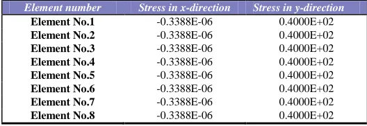 TABLE VI.           Rupture time, creep strain rate, creep strain and damage 