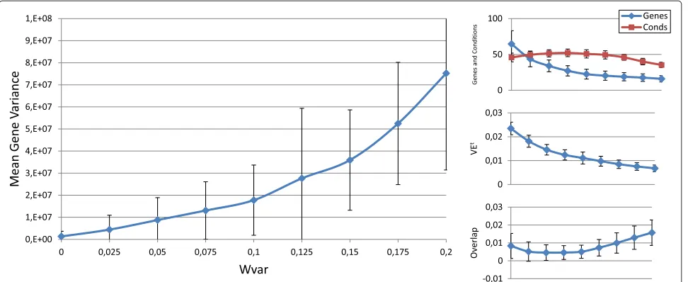 Table 2 Qualitative inﬂuence of the conﬁguration parameters over the diﬀerent objectives