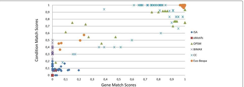 Table 3 Datasets used in the experimentation