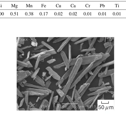 Table 1Chemical composition of AC4A aluminum alloy (mass%).