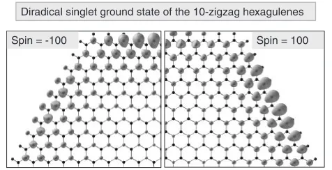Fig. 6Spin 1 (up, +) and spin 2 (down, �) density isometric surfacesfor a quadrant of the diradical ground state of 10-zigzag hexagulene.Reﬂection in the (vertical) dividing line gives second quadrant