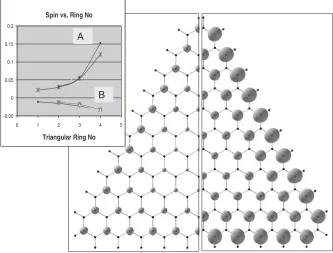 Fig. 10Spin polarized Kohn-Sham homo and lumo energy levels of the zigzag hexagulenes m ¼ 2; 