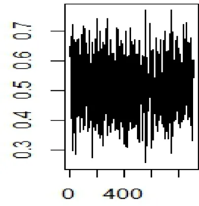 Figure 2.5: plot of AUC Vs Sample Number vs Sample Number.jpeg