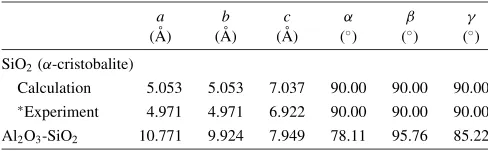 Table 1The unit cell parameters of SiO2 crystal, and the Al2O3-SiO2structure (N(Al2O3) : N(SiO2) ¼ 1 : 3)