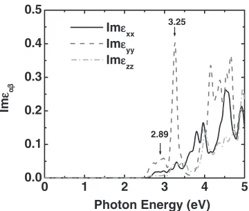 Fig. 8Calculated optical absorption spectra for the Al2O3-SiO2 structure.