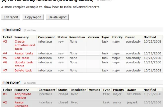 Figure 2.4: Trac Screendump
