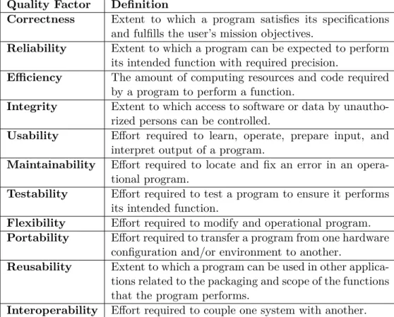 Table 2.1: Quality Factor Definitions [20].