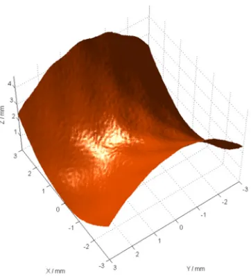 Figure 16.  The surface measured from an F-theta lens.