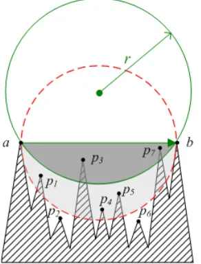 Figure 6. Signed circumscribed circle radius. 