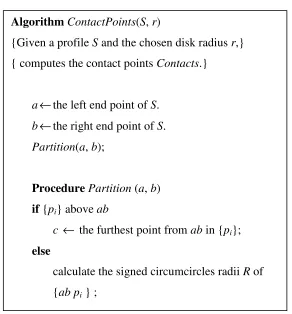 Figure 8. Recursive algorithm for searching contact points on the surface profile.  c  the point with max(R); 