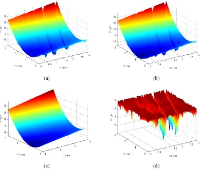 Fig. 8. Cylinder liner surface analysis using the morphological alpha shape method: (a) Raw measured surface; (b) Smoothed surface; (c) Closing envelope; (d) Residual surface