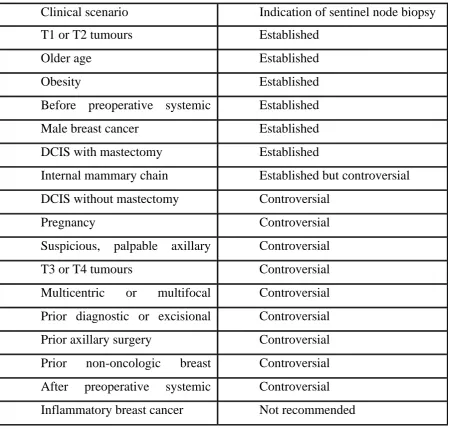 TABLE-1 Clinical scenario 