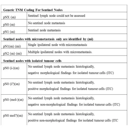 TABLE-4  