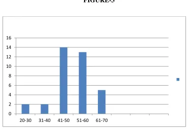 FIGURE-3 16