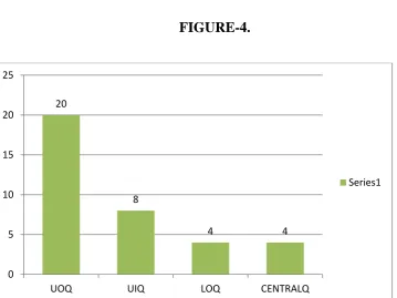FIGURE-4. 25