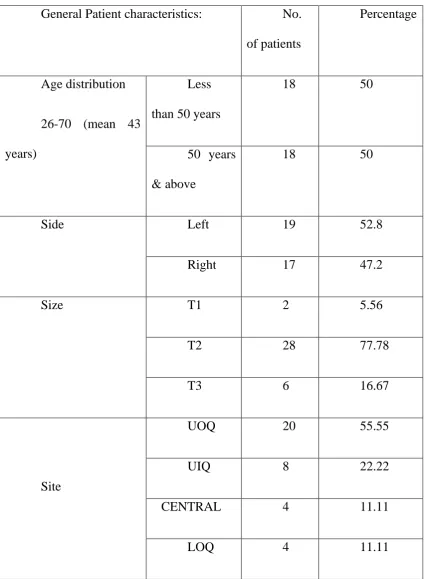 TABLE-5 General Patient characteristics: 