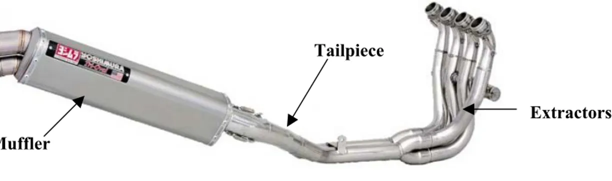 Figure 2.8 An exhaust system for a four-cylinder motorcycle engine. 