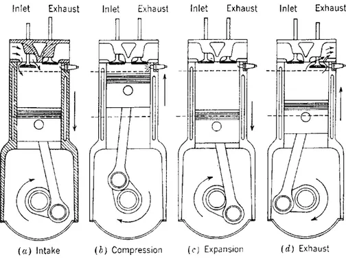 Figure 4.2 Four-stroke operating principle. 