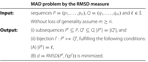 Table 2 Minimum Aligned Distance (MAD) problemdeﬁnition under RMSD