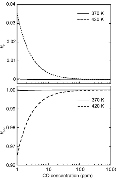 Fig. 4Projected local density of states from Pt slab models (left side) with clean Pt surfaces and a H2 molecule in a vacuum layer and(right side) with a H-adsorbed surface.