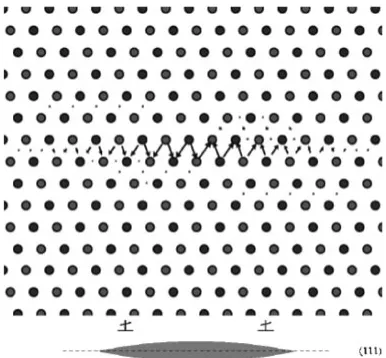 Fig. 1Geometry of the block of atoms used in the atomistic simulation ofthe screw dislocation in fcc-Ir.