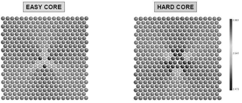 Fig. 6Diﬀerential displacement map of the screw component for the ‘‘easy’’ core conﬁguration of screw dislocation in bcc-Fe obtainedfrom the present magnetic bond-order potentials compared with DFT-GGA calculations26) and those from Finnis-Sinclair potenti
