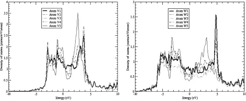 Fig. 8Electronic charge density diﬀerence between the crowdion and theideal bcc conﬁgurations projected on the (110) plane for tungsten fromDFT calculations