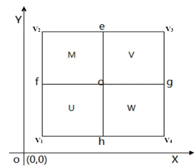 TABLE III. PROCESS OF THE RENEWED ALGORITHM 