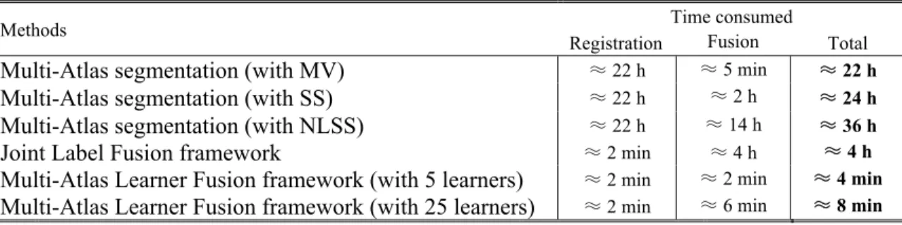 Table II.2 Runtime of each method on an Intel Xeon W3550 4 Core CPU (64 bit Ubuntu Linux  12.04 ) 
