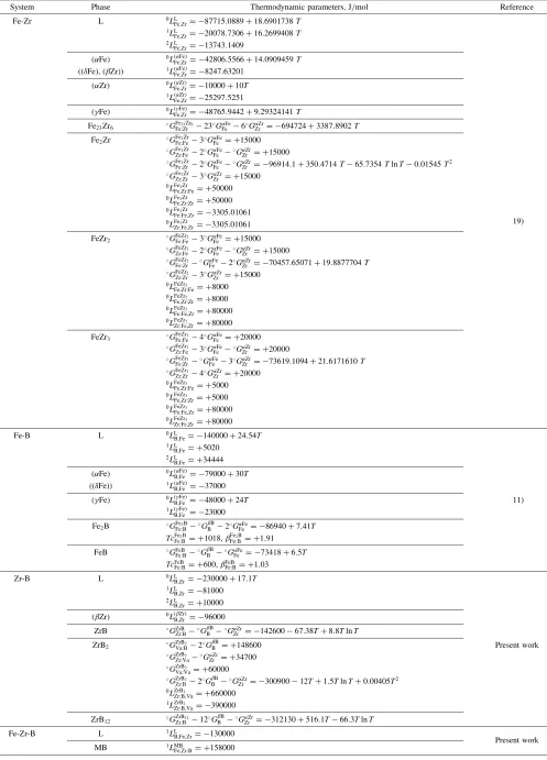 Table 1The evaluated thermodynamic parameters of the Fe-Zr-B ternary system.
