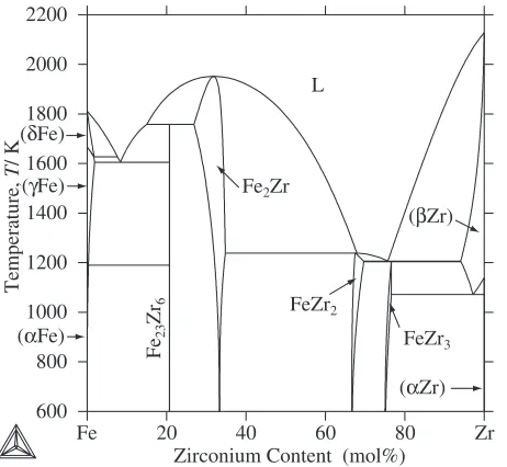 Fig. 1The calculated Fe-Zr binary phase diagram.19)