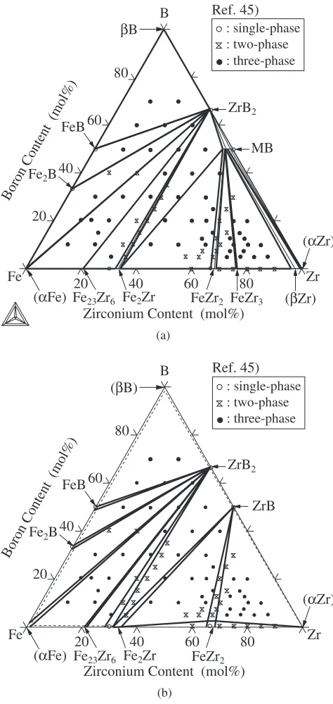 Fig. 6The calculated vertical section diagram along the Fe-ZrB2 join.