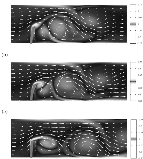 Fig. 9Velocity vector and vorticity distribution for R ¼ 250 at thenondimensional time t ¼ 1:00 (a), 1.08 (b), and 1.25 (c).