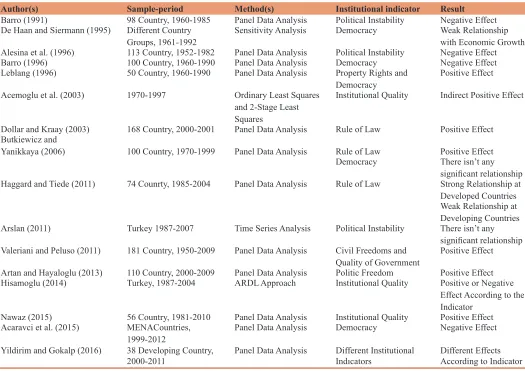 Table 1: Literature table