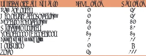 Table 3: Countries