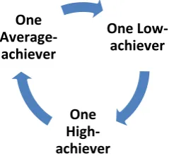 Figure 2. Structure of a heterogeneous group 