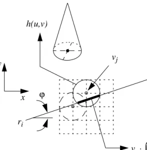 FIGURE 2.3: A ray r i  at orientation ϕ enters the kernel of voxel v j and integrates it along its path.